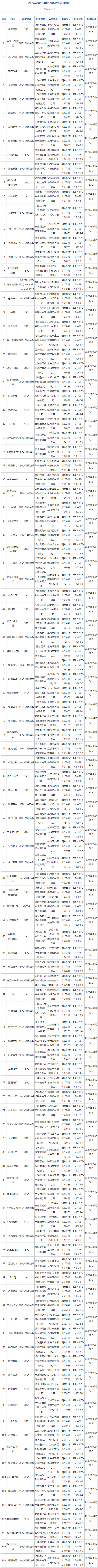 苹果版号新闻苹果news是什么