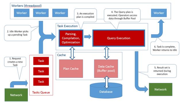 客户端连接sqlserversqlserver获取客户端IP-第1张图片-太平洋在线下载