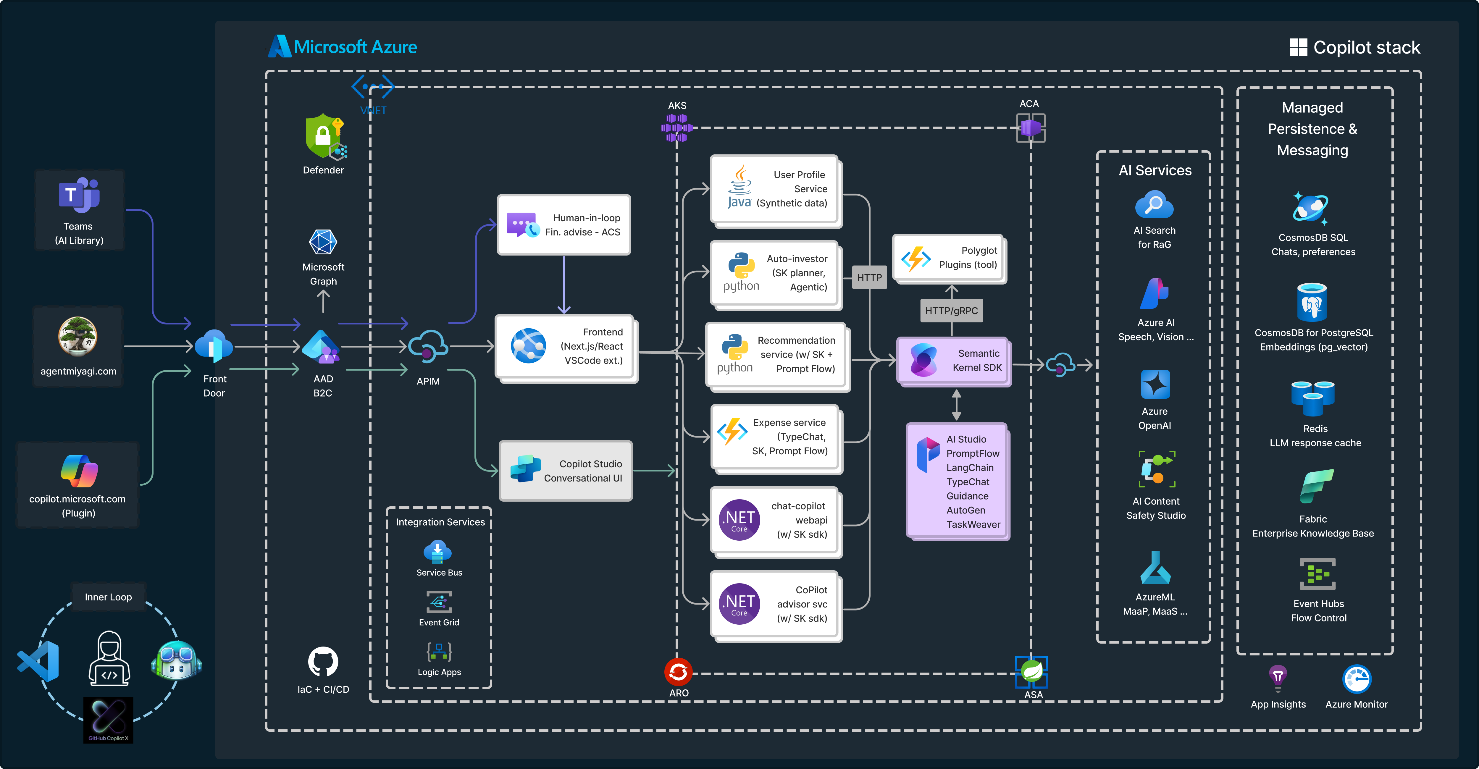 azure客户端设备azurelane是什么意思
