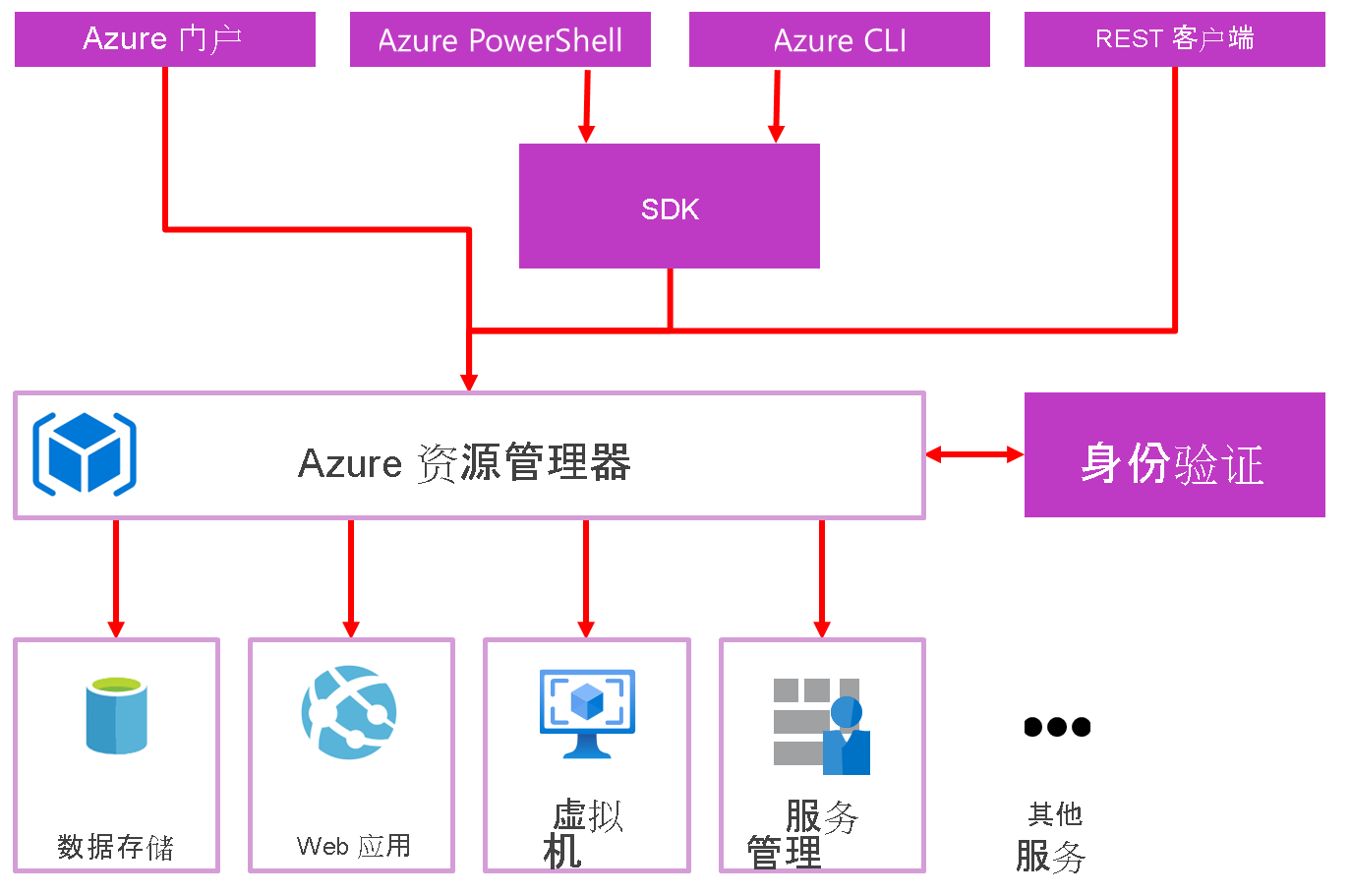 azure客户端设备azurelane是什么意思-第2张图片-太平洋在线下载