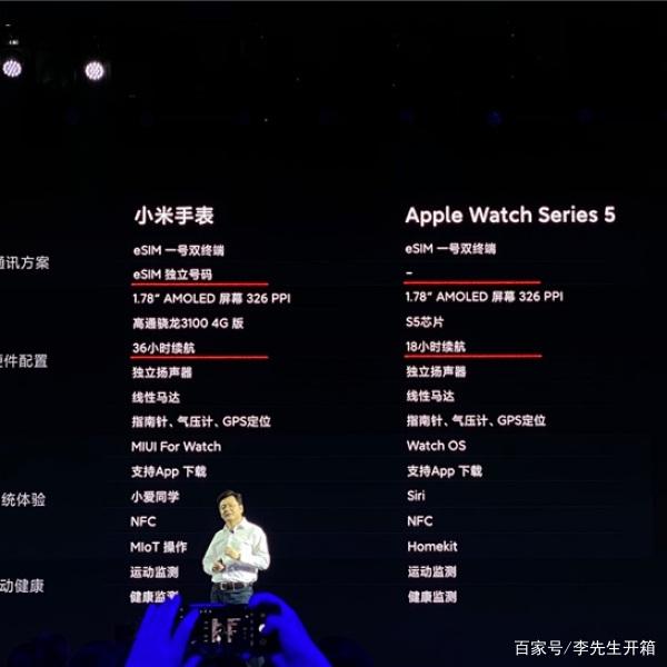 中国版的苹果小米小米家电产品一览表
